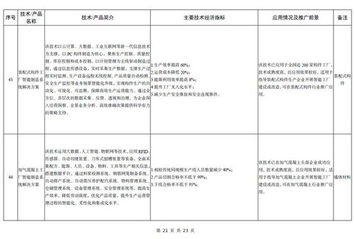 《建材工業(yè)鼓勵推廣應(yīng)用的技術(shù)和產(chǎn)品目錄（2023年本）》與軟件開發(fā)的融合創(chuàng)新路徑