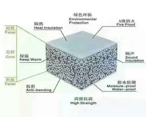 羅湖區輕質節能墻板服務 漳州邦美特建材供應與品質保障